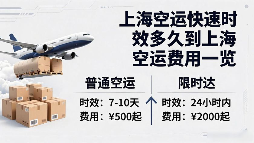 上海空運快遞_上海空運急件_上海空運快速
